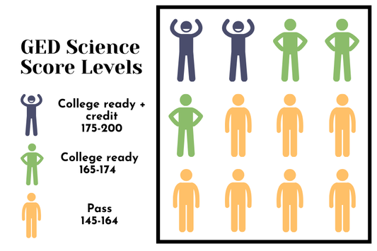Live Review: Science Jeopardy with Kate on Tuesday, 12/16/2025