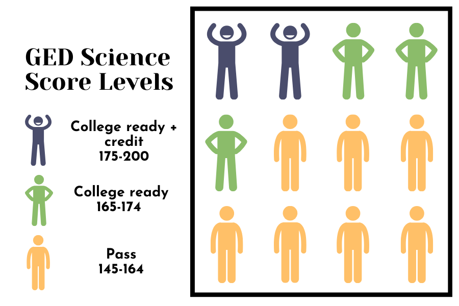 Live Review: Science Jeopardy with Kate on Tuesday, 12/16/2025 – Light ...